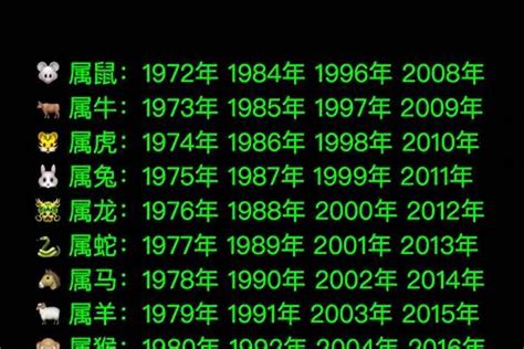 2000年属相|2000年出生的属什么,2000年是什么生肖